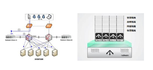 Radware助力鐵路12306新一代客票系統(tǒng) 構(gòu)建高效穩(wěn)定的計(jì)算機(jī)網(wǎng)絡(luò)工程
