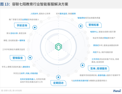 愛分析&middot;中國智能通訊云行業(yè)趨勢報(bào)告
